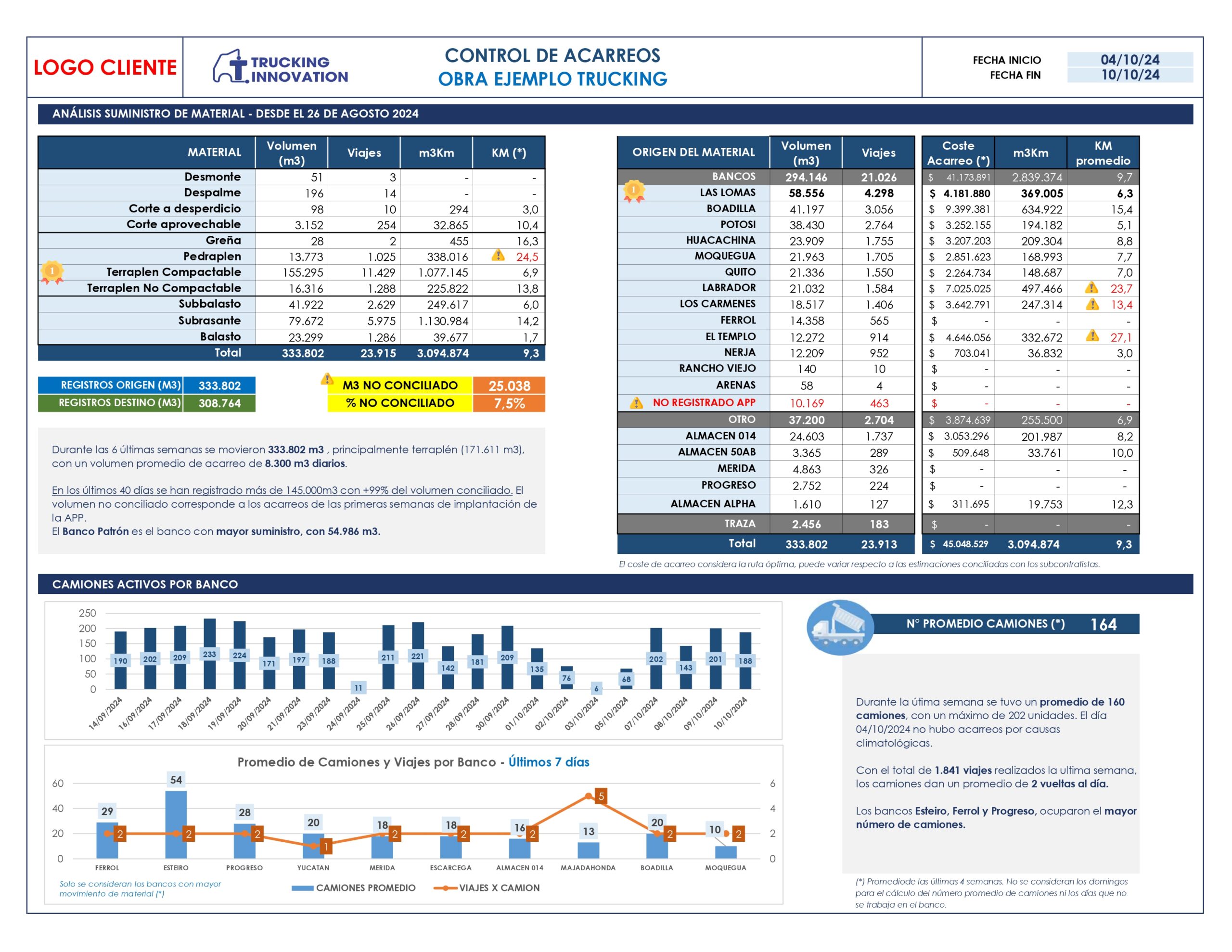 Trucking APP - Dashboard (Ejemplo)_page-0001
